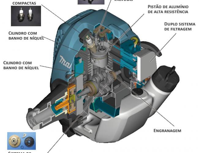 esquema do motor 4 tempos Makita